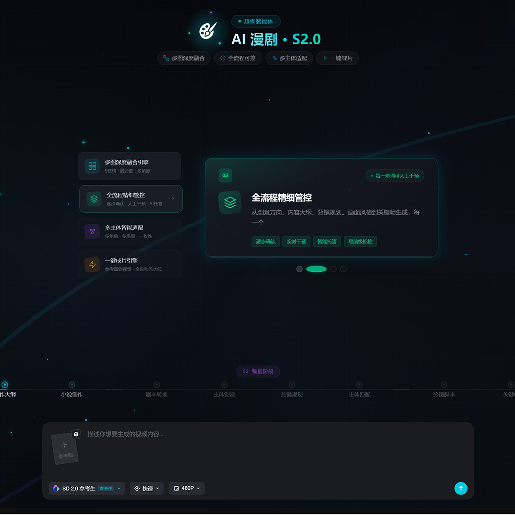 AI 视觉内容创作方向示例